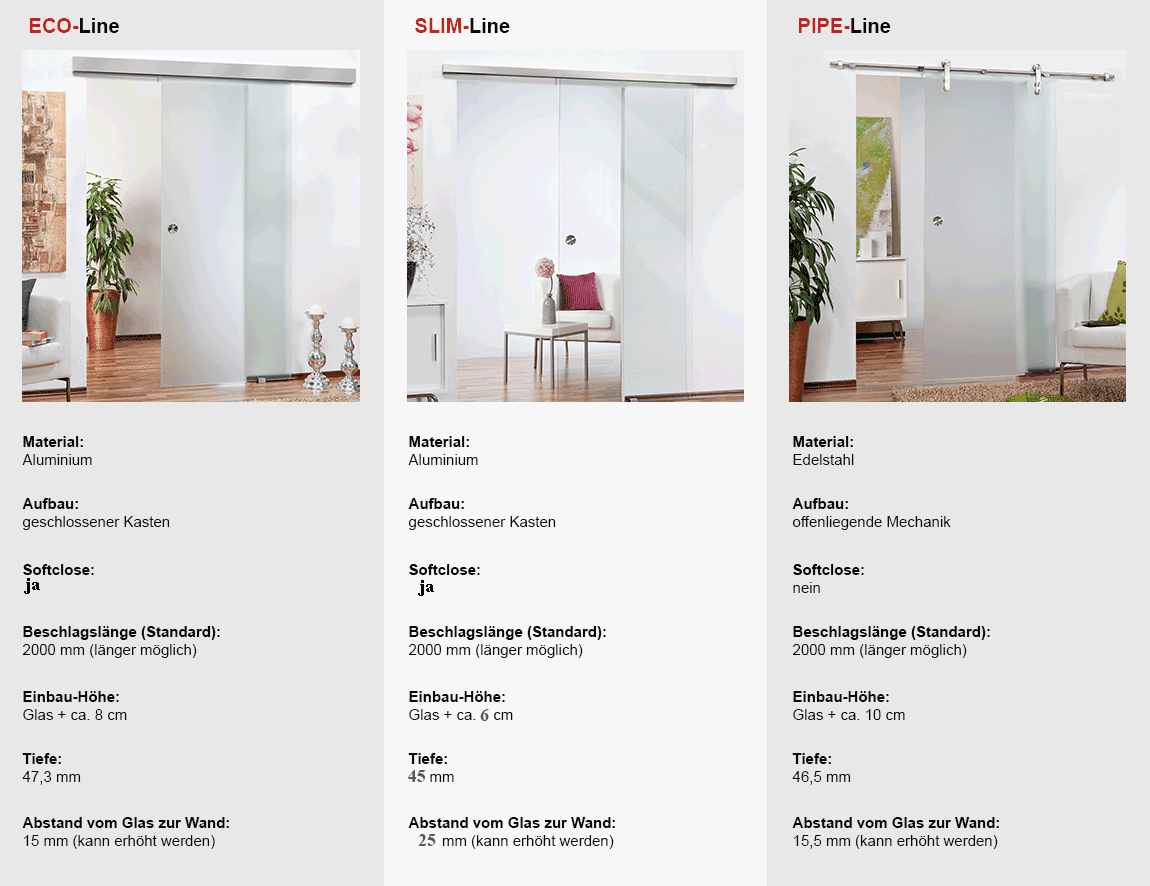 Schiebetüren Allesystem